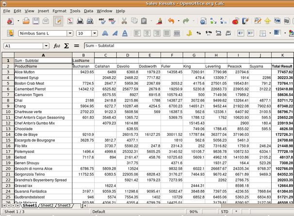 DataPilot table showing sales data broken down by sales representative.