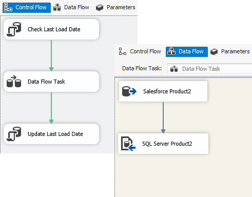 Control Flow tab: Check Last Load Date -> Data Flow Task -> Update Last Load Date. Data Flow tab: Salesforce Product2 -> SQL Server Product2